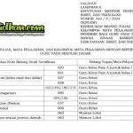 Cek Linieritas Terbaru Mata Pelajaran dengan Sertifikat Pendidik untuk Guru Sekolah dan Madrasah PAUDTKRA - SDMI - SMPMTs - SMASMKMA - SLB