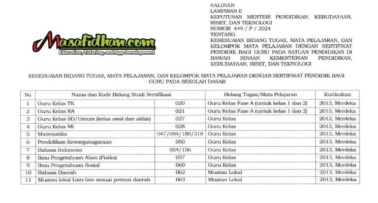 Cek Linieritas Terbaru Mata Pelajaran dengan Sertifikat Pendidik untuk Guru Sekolah dan Madrasah PAUDTKRA - SDMI - SMPMTs - SMASMKMA - SLB