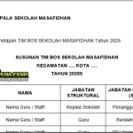 SK TIM PENGELOLA BOS SEKOLAH